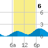 Tarpon Creek tide chart for Tuesday, December 6, 2022