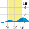 Tarpon Creek tide chart for Thursday, January 19, 2023
