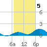 Tarpon Creek tide chart for Thursday, January 5, 2023