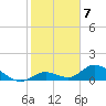 Tarpon Creek tide chart for Saturday, January 7, 2023