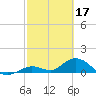 Tarpon Creek tide chart for Friday, February 17, 2023