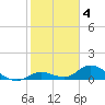 Tarpon Creek tide chart for Saturday, February 4, 2023