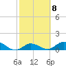 Tarpon Creek tide chart for Wednesday, February 8, 2023