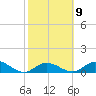 Tarpon Creek tide chart for Thursday, February 9, 2023