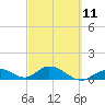 Tarpon Creek tide chart for Saturday, March 11, 2023