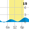 Tarpon Creek tide chart for Sunday, March 19, 2023