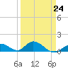 Tarpon Creek tide chart for Friday, March 24, 2023