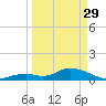 Tarpon Creek tide chart for Wednesday, March 29, 2023