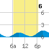 Tarpon Creek tide chart for Monday, March 6, 2023