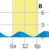 Tarpon Creek tide chart for Wednesday, March 8, 2023