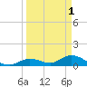 Tarpon Creek tide chart for Saturday, April 1, 2023