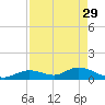 Tarpon Creek tide chart for Saturday, April 29, 2023