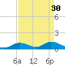 Tarpon Creek tide chart for Sunday, April 30, 2023