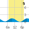 Tarpon Creek tide chart for Wednesday, April 5, 2023