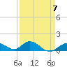 Tarpon Creek tide chart for Friday, April 7, 2023
