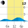Tarpon Creek tide chart for Friday, May 12, 2023
