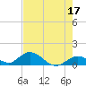 Tarpon Creek tide chart for Wednesday, May 17, 2023