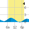 Tarpon Creek tide chart for Thursday, May 4, 2023