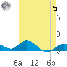 Tarpon Creek tide chart for Friday, May 5, 2023