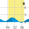Tarpon Creek tide chart for Saturday, May 6, 2023