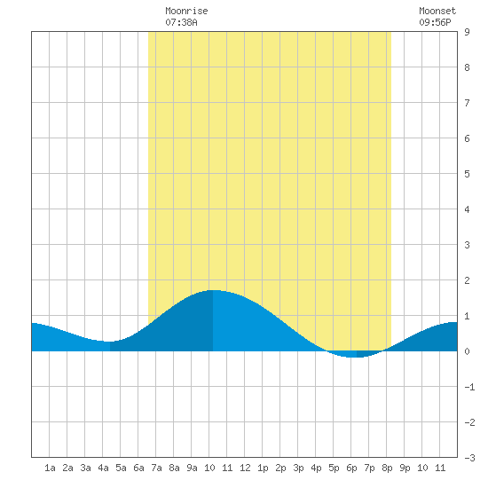 Tarpon Creek tide chart for Monday, June 19, 2023