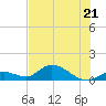 Tarpon Creek tide chart for Wednesday, June 21, 2023
