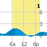 Tarpon Creek tide chart for Saturday, July 1, 2023