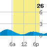 Tarpon Creek tide chart for Wednesday, July 26, 2023