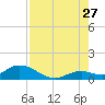 Tarpon Creek tide chart for Thursday, July 27, 2023