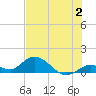 Tarpon Creek tide chart for Sunday, July 2, 2023