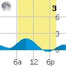 Tarpon Creek tide chart for Monday, July 3, 2023