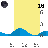 Tarpon Creek tide chart for Wednesday, August 16, 2023
