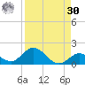 Tarpon Creek tide chart for Wednesday, August 30, 2023