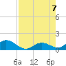 Tarpon Creek tide chart for Monday, August 7, 2023