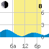 Tarpon Creek tide chart for Tuesday, August 8, 2023