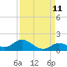 Tarpon Creek tide chart for Monday, September 11, 2023