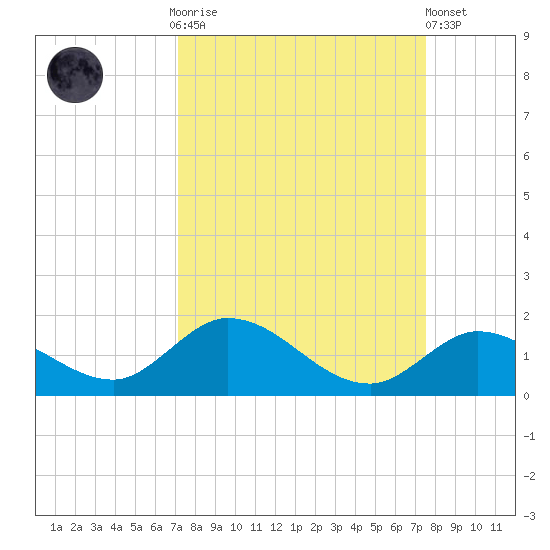 Tarpon Creek tide chart for Thursday, September 14, 2023