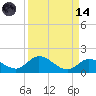 Tarpon Creek tide chart for Thursday, September 14, 2023