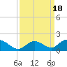 Tarpon Creek tide chart for Monday, September 18, 2023