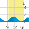Tarpon Creek tide chart for Friday, September 1, 2023