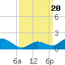 Tarpon Creek tide chart for Wednesday, September 20, 2023