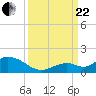 Tarpon Creek tide chart for Friday, September 22, 2023