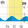 Tarpon Creek tide chart for Friday, September 29, 2023