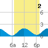 Tarpon Creek tide chart for Saturday, September 2, 2023