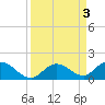 Tarpon Creek tide chart for Sunday, September 3, 2023