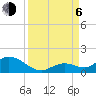 Tarpon Creek tide chart for Wednesday, September 6, 2023