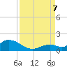 Tarpon Creek tide chart for Thursday, September 7, 2023