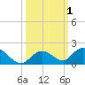 Tarpon Creek tide chart for Sunday, October 1, 2023