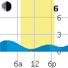 Tarpon Creek tide chart for Friday, October 6, 2023