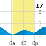 Tarpon Creek tide chart for Friday, November 17, 2023
